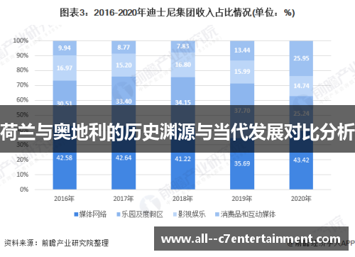 荷兰与奥地利的历史渊源与当代发展对比分析