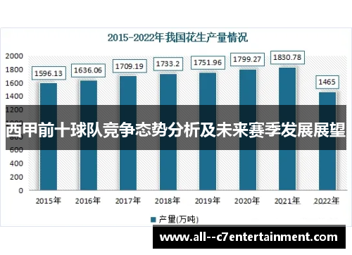 西甲前十球队竞争态势分析及未来赛季发展展望