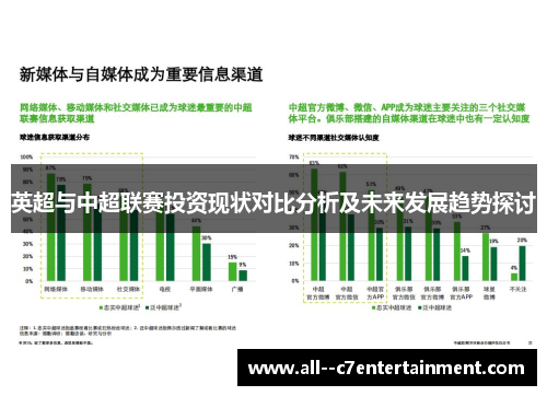 英超与中超联赛投资现状对比分析及未来发展趋势探讨 英超与中超联赛投资现状对比分析及未来发展趋势探讨