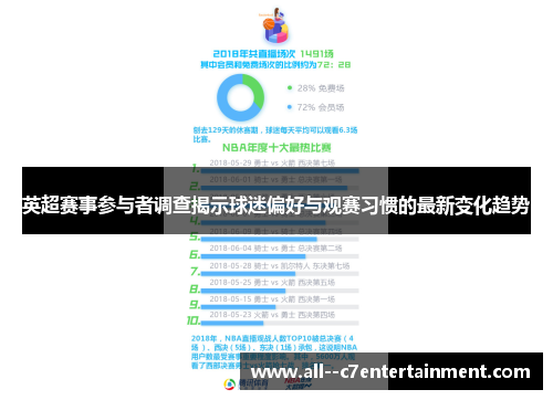 英超赛事参与者调查揭示球迷偏好与观赛习惯的最新变化趋势