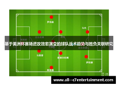 基于美洲杯赛场进攻效率演变的球队战术趋势与胜负关联研究