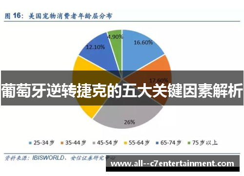 葡萄牙逆转捷克的五大关键因素解析