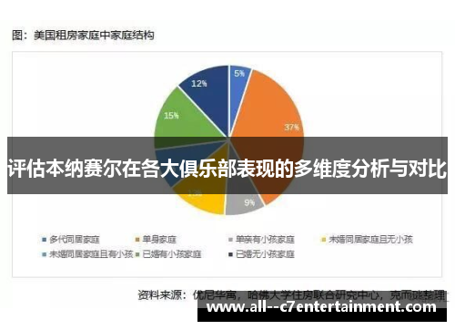 评估本纳赛尔在各大俱乐部表现的多维度分析与对比