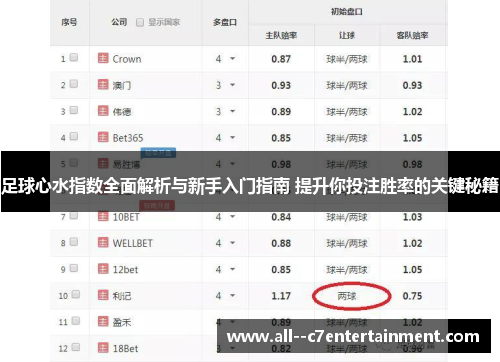 足球心水指数全面解析与新手入门指南 提升你投注胜率的关键秘籍