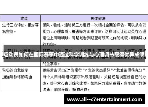 运动员如何在国际赛事中通过科学训练与心理调节取得优异成绩
