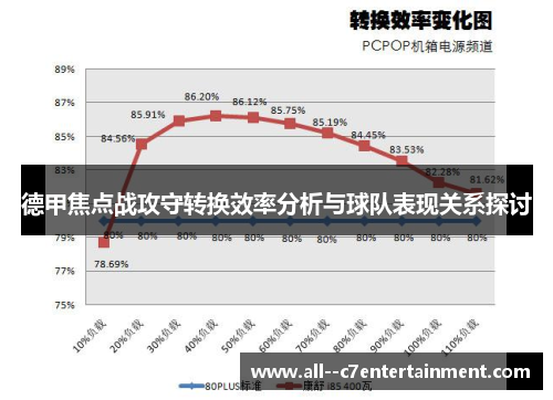 德甲焦点战攻守转换效率分析与球队表现关系探讨